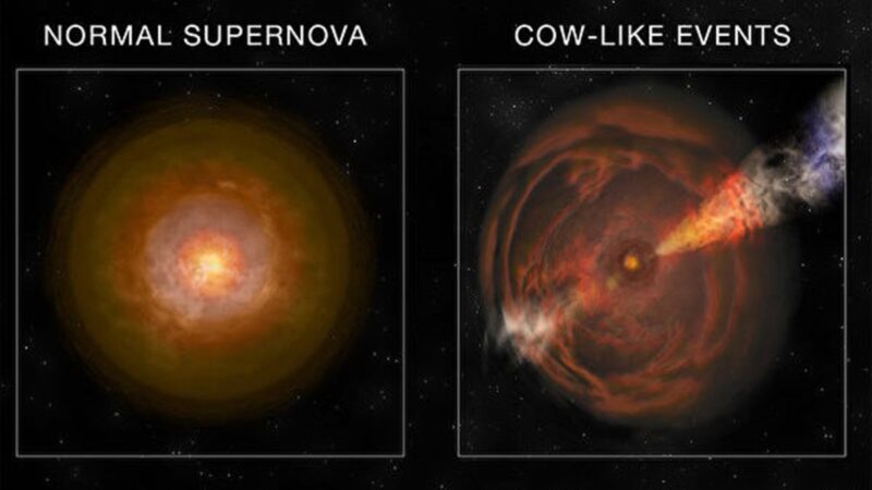 科學家發現一顆超新星爆發 內核射出X光最亮