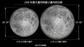 天文館：12月12日晚 15年來超級大滿月