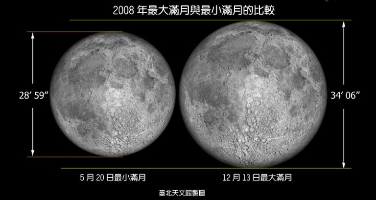 天文館：12月12日晚 15年來超級大滿月