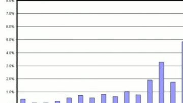 统计学分析：刘醇逸竞选资金显怪象