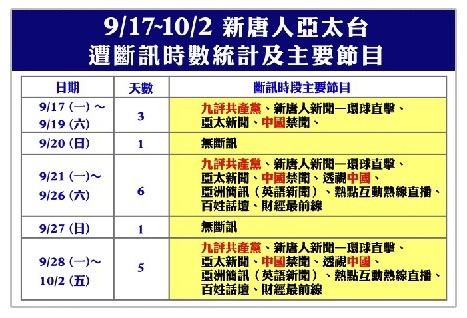 NTD遭斷訊 AIT：會向美國務院反應