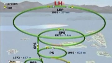 強子對撞機首次實現粒子流同步傳送