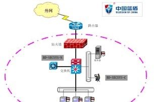 綠壩變身偷偷捲土重來 當局強制安裝監控軟件