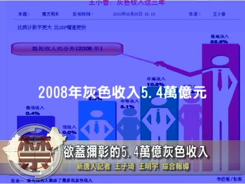 【禁聞】慾蓋彌彰的5.4萬億灰色收入