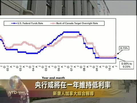 央行或將在一年內維持低利率