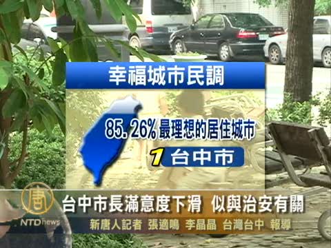 臺中市長滿意度下滑 似與治安有關