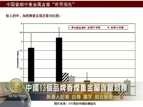 中國13個品牌香煙重金屬含量超標