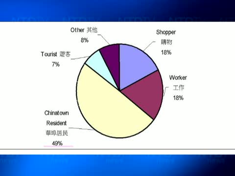 亞平會公布科西街市場調查結果