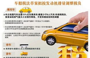 大陸車船稅法草案：想從老百姓腰包掏錢