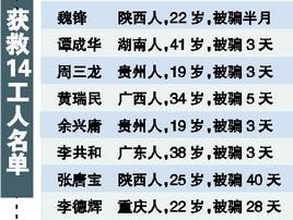 廣東又曝黑磚窯奴工  月薪不到2元