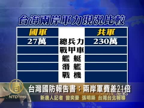 台灣國防報告書：兩岸軍費差21倍