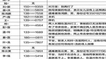 中国铁路实名制被指是为监控异见者