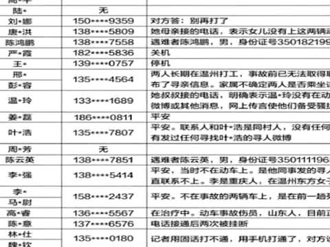 中國鐵路實名制被指是為監控異見者
