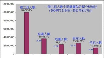 文道：一亿“三退”人数的分类分析报告