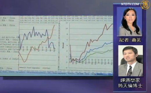 簡天倫: 降通脹抑物價 中共調控手段無效
