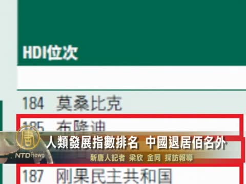 人類發展指數排名 中國退居百名外