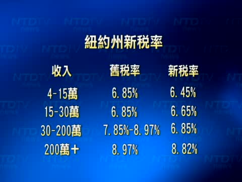 紐約新稅法受益中產階層