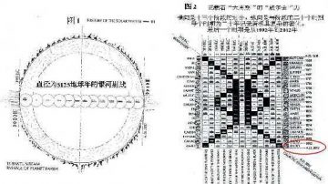 清音：阔步于玛雅预言“新文明”之路