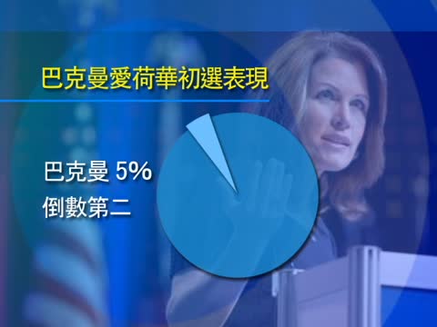 巴赫曼宣佈退出總統競選