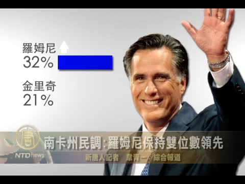南卡州民調:羅姆尼保持雙位數領先