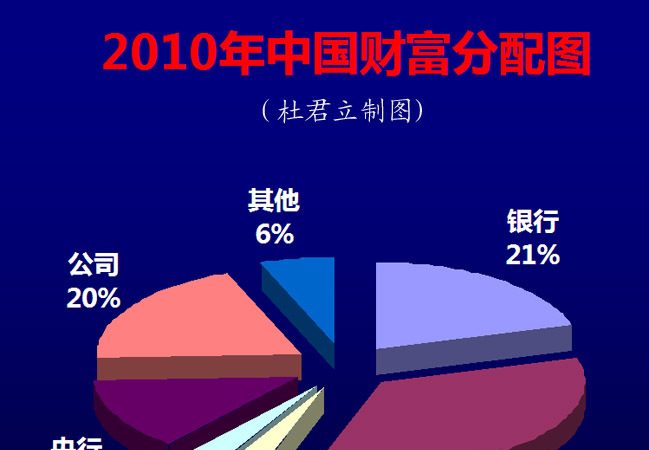 杜君立：蛋糕的切法