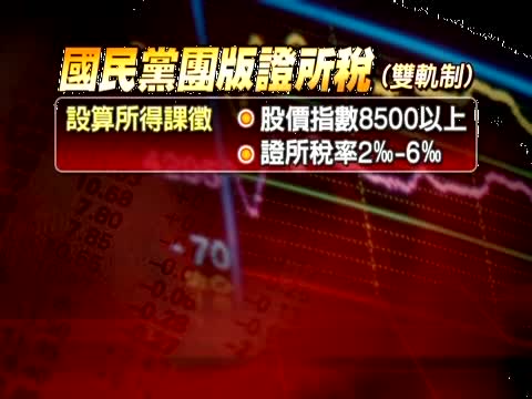 藍版證所稅 綠:打劉憶如一巴掌