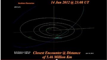 首個民間太空任務 追蹤小行星