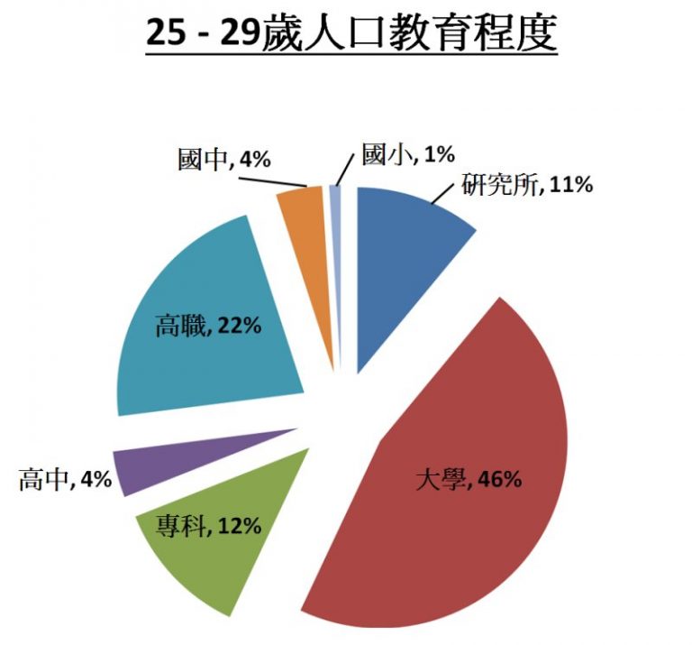 童文薰：台灣的經濟困局是自設圍城