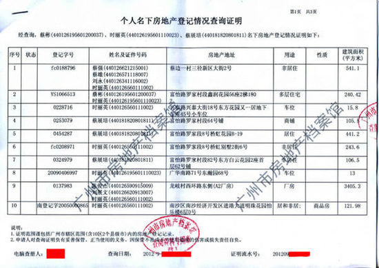 城管「房哥」21套房引圍觀 網友受「驚嚇」