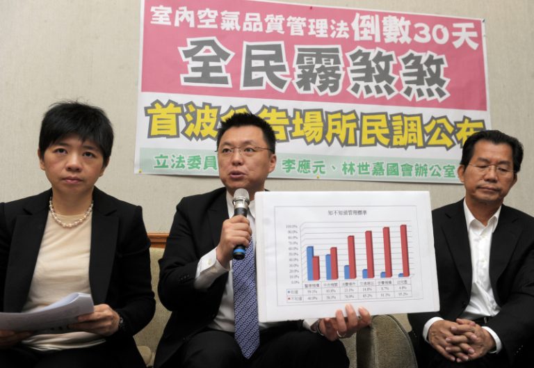 室內空氣品管 預公告半年實施