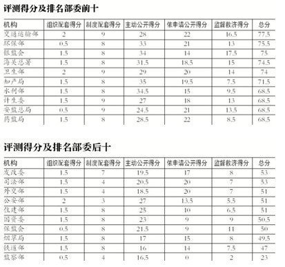 【禁聞】行政透明遇難題 辦公經費成機密