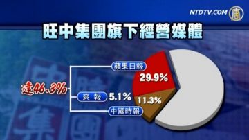 憂媒體壟斷 潘孟安：查蔡紹中資金