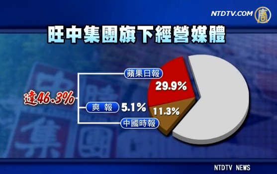 憂媒體壟斷 潘孟安：查蔡紹中資金