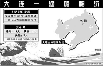 大連漁船翻沉 12人死亡1人獲救