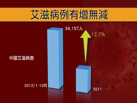 中國之殤：艾滋  血漿經濟後的鬼影