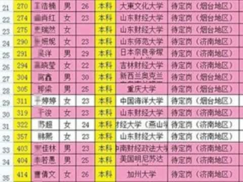 招行爆招聘“拼爹門”  草根悲嘆