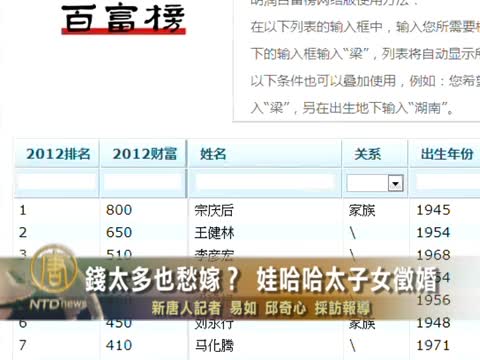 錢太多也愁嫁？娃哈哈太子女徵婚