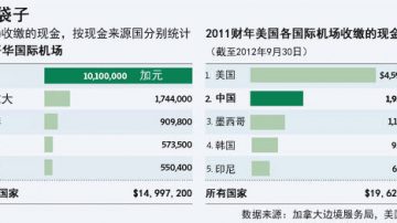 華人攜巨款不申報入美被扣  美安全部關注