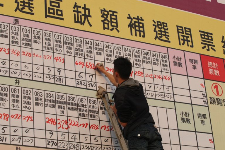 顏寬恒險勝  地方不再鐵板一塊