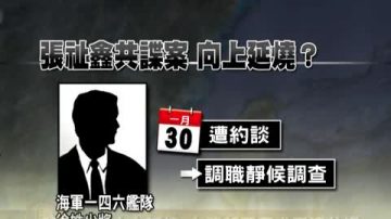 张祉鑫案向上延烧 朝野要求肃清共谍