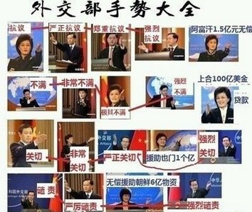 網傳中共外交部發言人十句名言+手勢大全