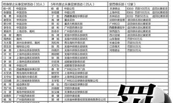 中国足协反赌扫黑 评举国体制下难遏制