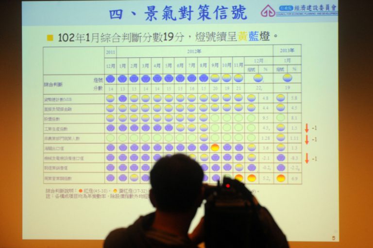 復甦中有挑戰  1月亮黃藍燈
