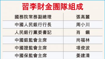 港媒曝光習李財金團隊 周小川未退有玄機