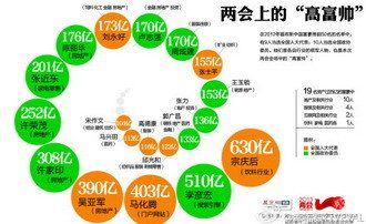 外媒：全国政协常委名单藏污纳垢