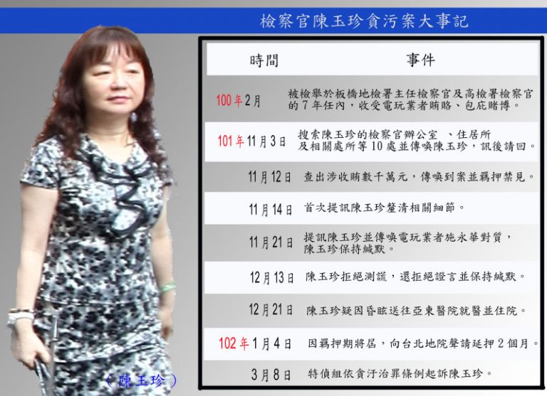 女檢涉包庇電玩  逾十檢座作證