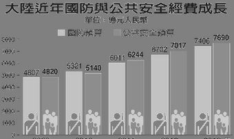 【禁闻】中国人民头上的一个天大包袱