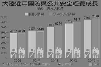 【禁聞】中國人民頭上的一個天大包袱