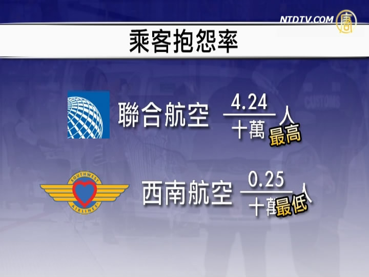 乘客服務滿意調查 維京美航最佳