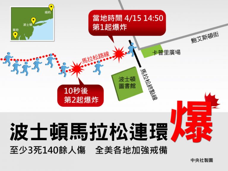 驚爆馬拉松 過程驚心動魄